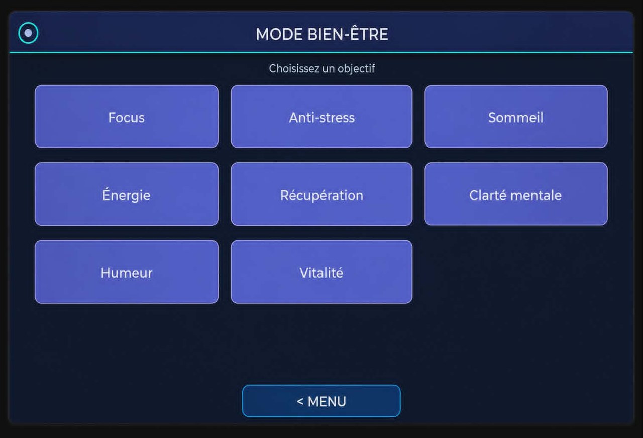 Écran du Mode Bien-être avec les objectifs